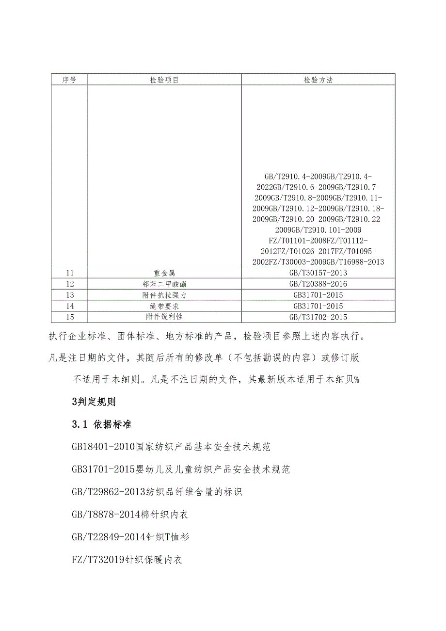 内衣产品质量河南省监督抽查实施细则.docx_第2页