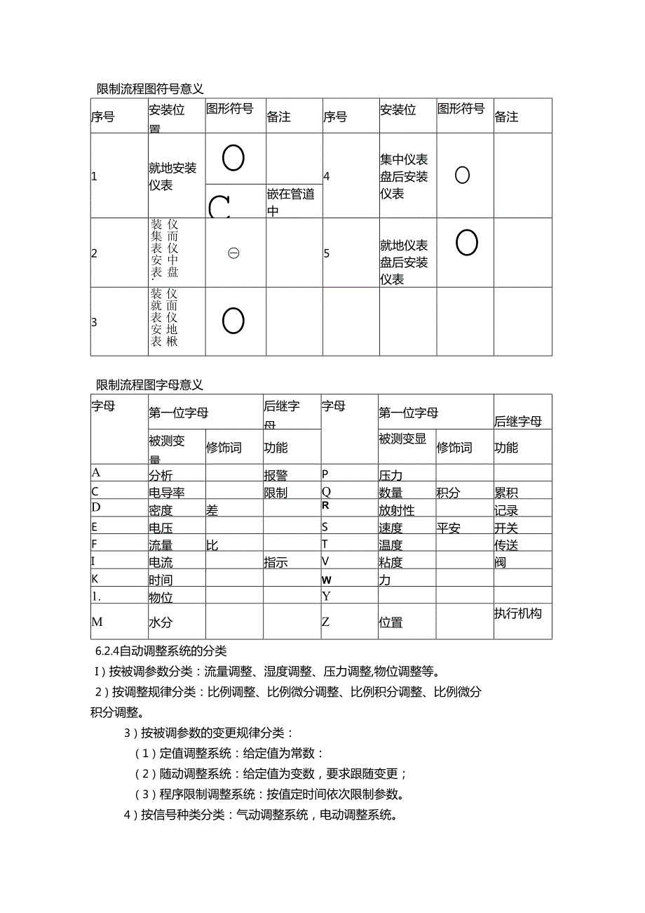 化工装置仪表自动控制理论知识.docx_第2页