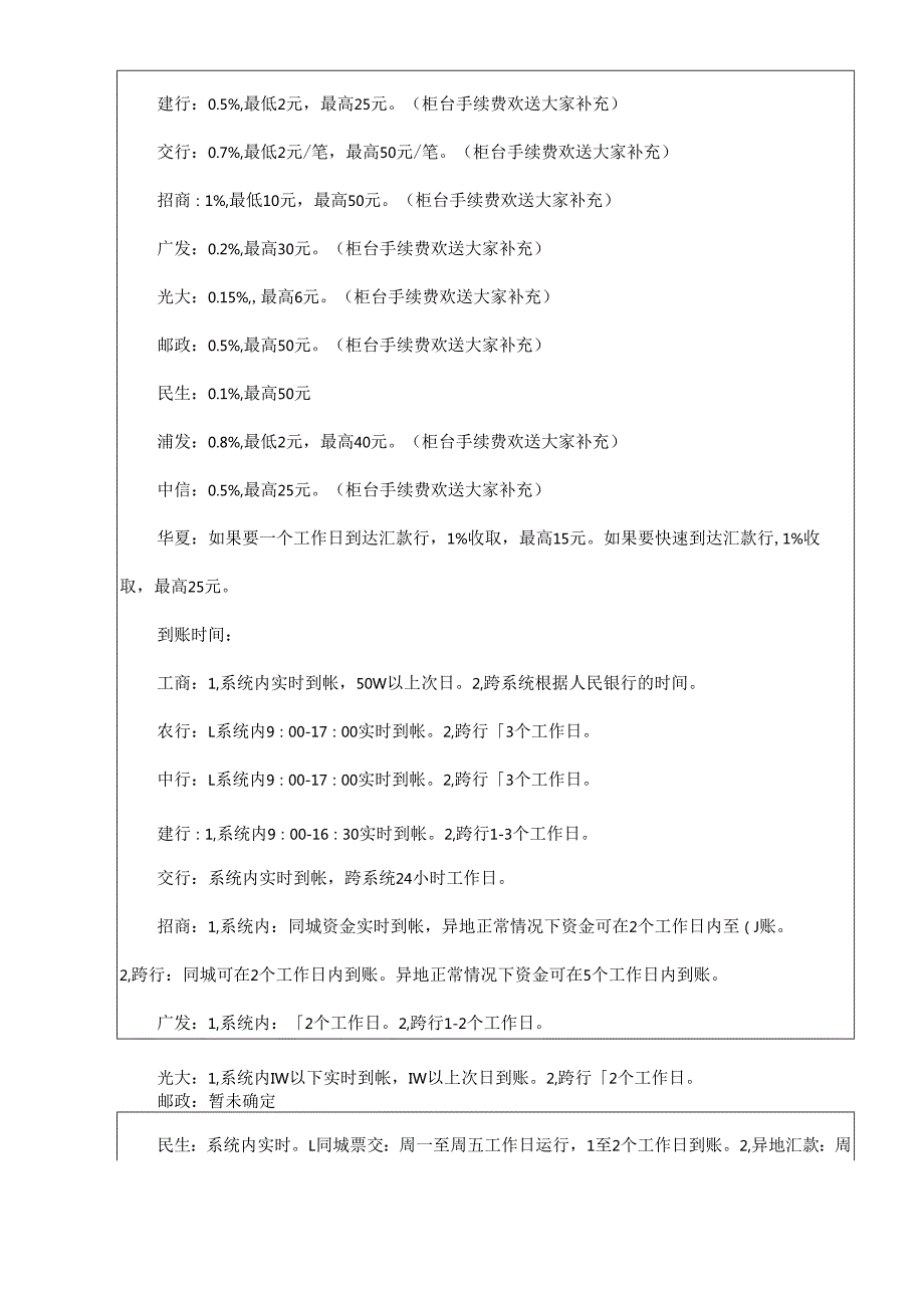 各种银行卡使用注意要点（理财必看）.docx_第3页