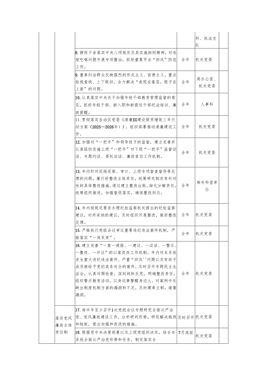 XX市生态环境局党组领导班子党风廉政建设主体责任清单.docx_第2页