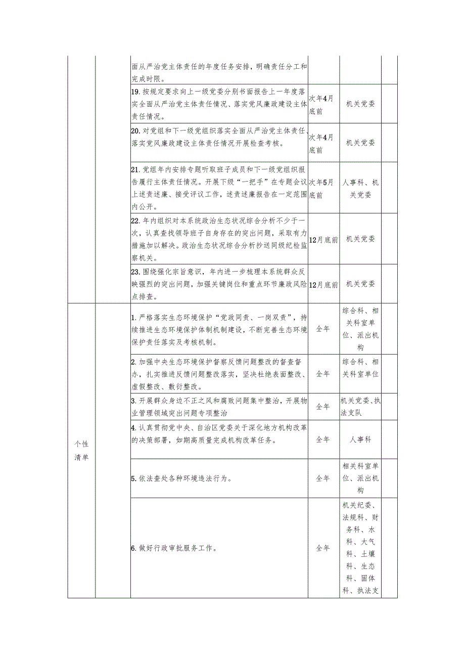 XX市生态环境局党组领导班子党风廉政建设主体责任清单.docx_第3页