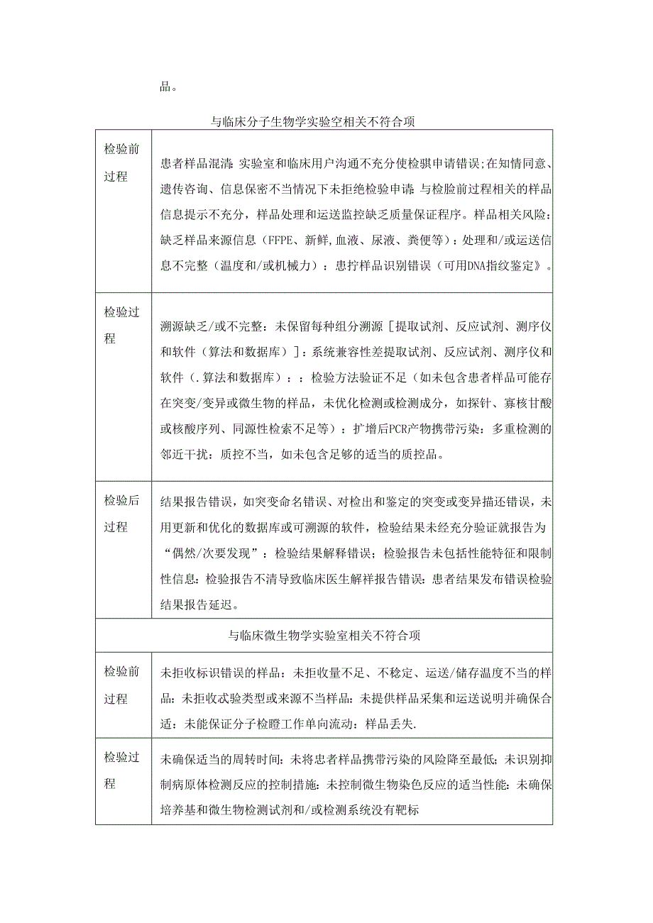 检验科检测可能风险来源汇总.docx_第2页