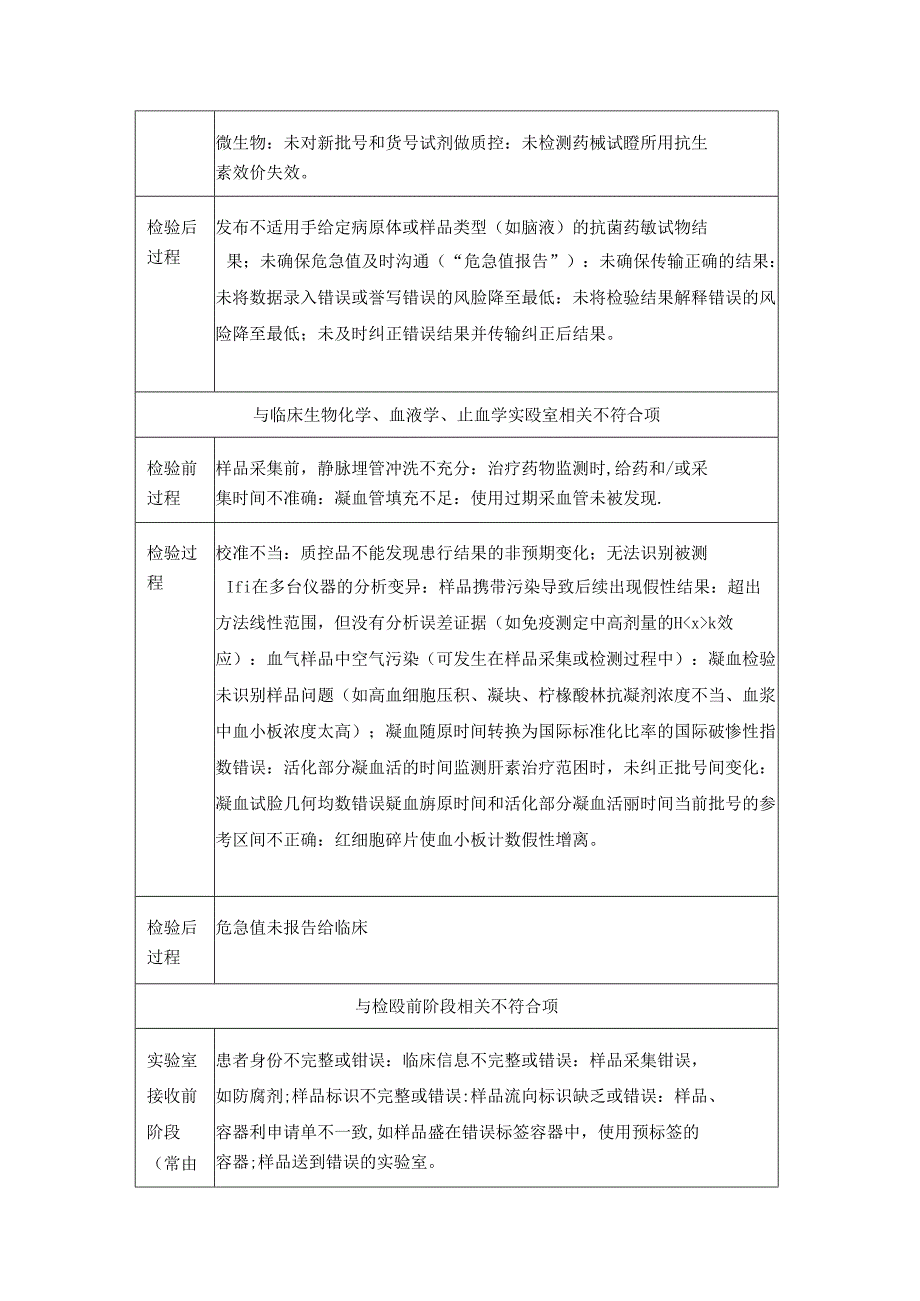检验科检测可能风险来源汇总.docx_第3页