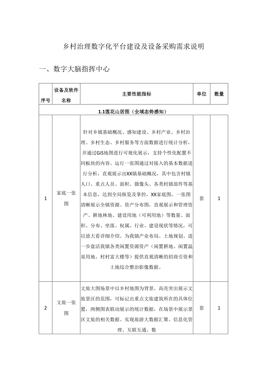 乡村治理数字化平台建设及设备采购需求说明.docx_第1页