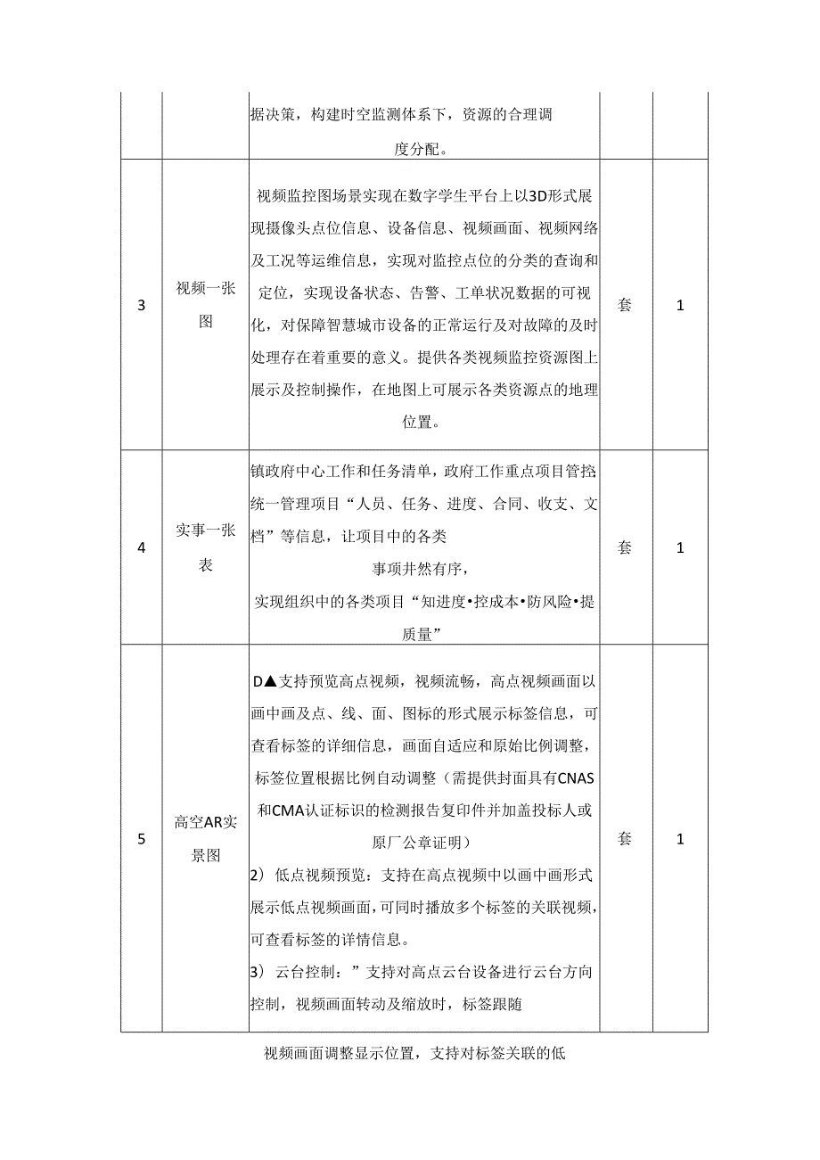 乡村治理数字化平台建设及设备采购需求说明.docx_第2页