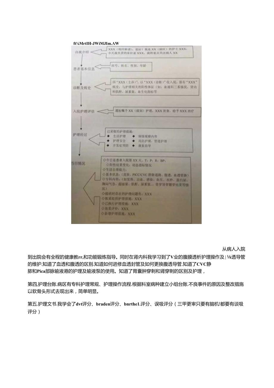 肾内科进修总结d文档.docx_第2页