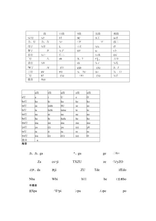 零基础日语笔记大家的日语详细笔记五十音开始学日语零起点.docx