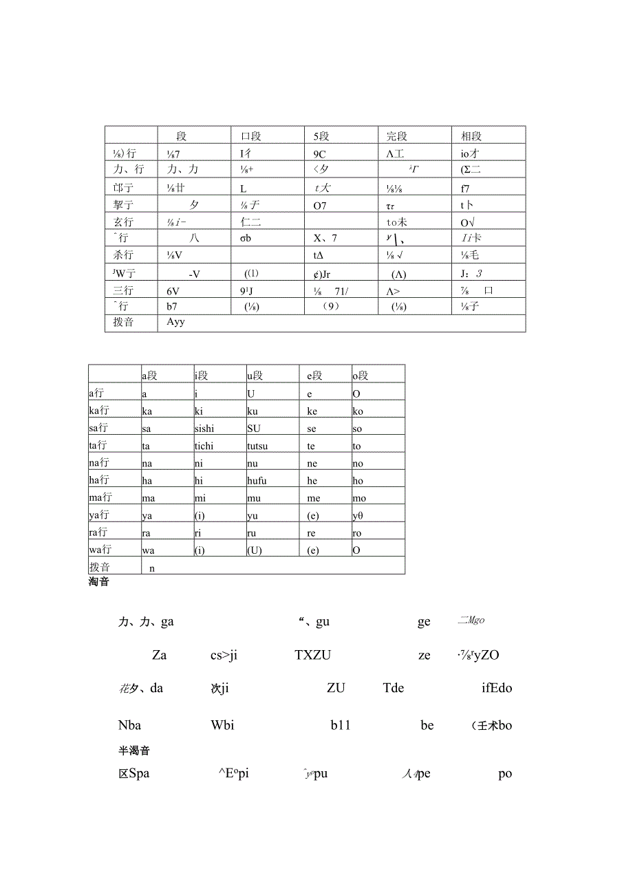 零基础日语笔记大家的日语详细笔记五十音开始学日语零起点.docx_第1页