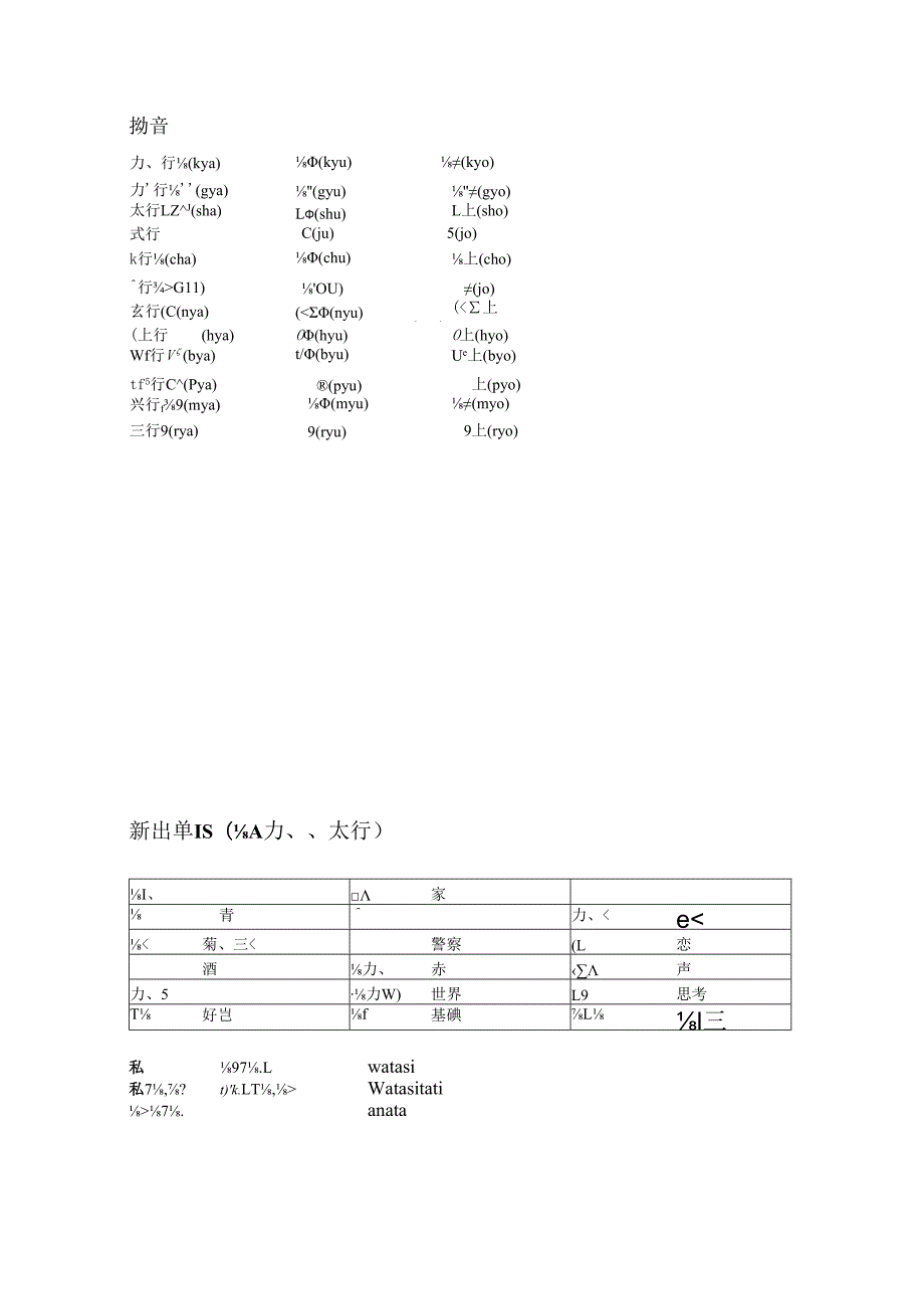 零基础日语笔记大家的日语详细笔记五十音开始学日语零起点.docx_第2页