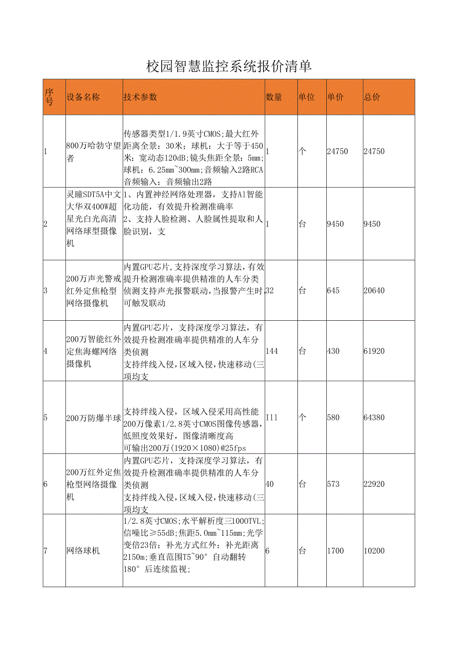 校园智慧监控系统报价清单.docx_第1页