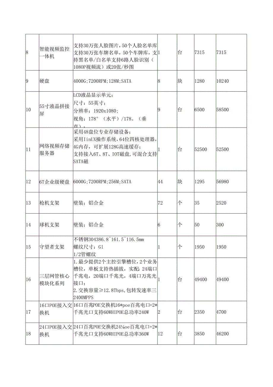 校园智慧监控系统报价清单.docx_第2页