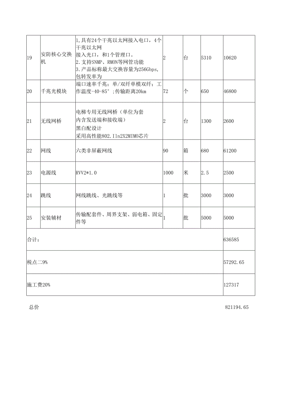 校园智慧监控系统报价清单.docx_第3页