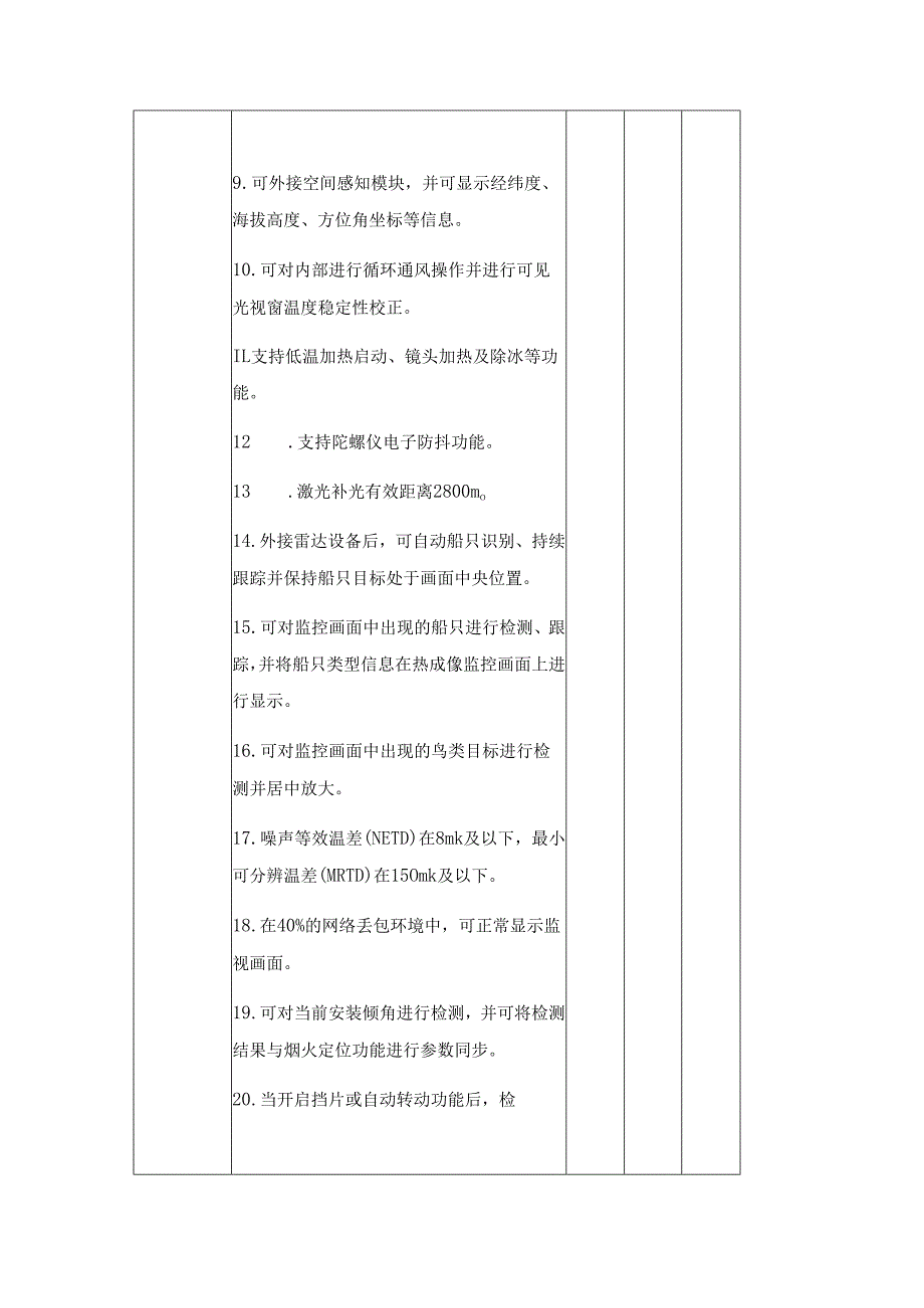 XX市XX国家级中心渔港安全生产监管智能化升级改造项目采购需求.docx_第3页