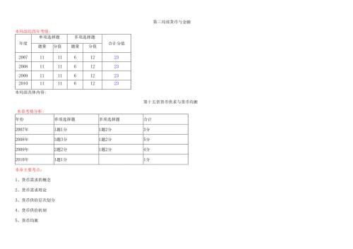 货币供求与货币均衡主要考点(1).docx