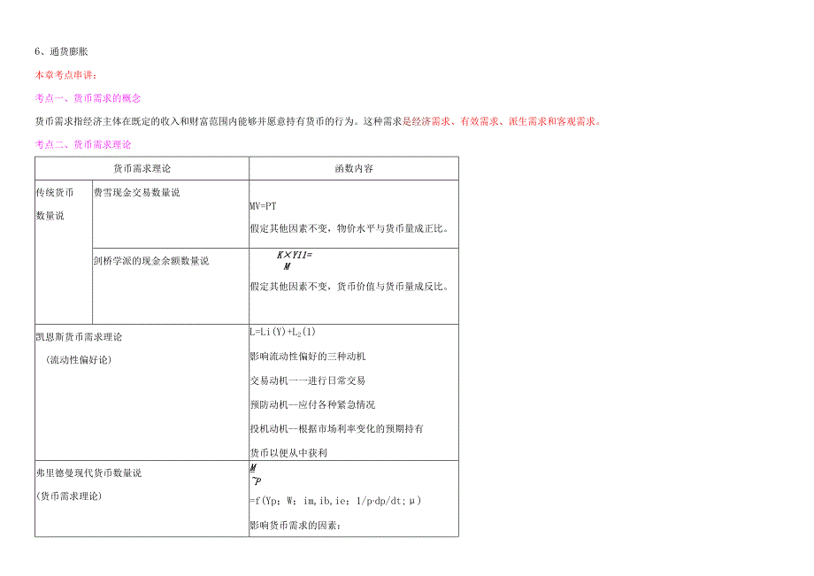 货币供求与货币均衡主要考点(1).docx_第2页