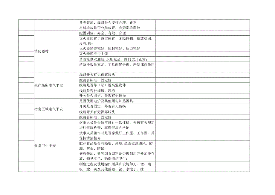 节假日前安全检查表.docx_第2页
