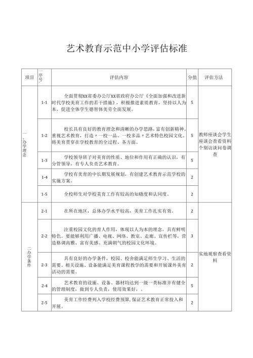艺术教育示范中小学评估标准.docx