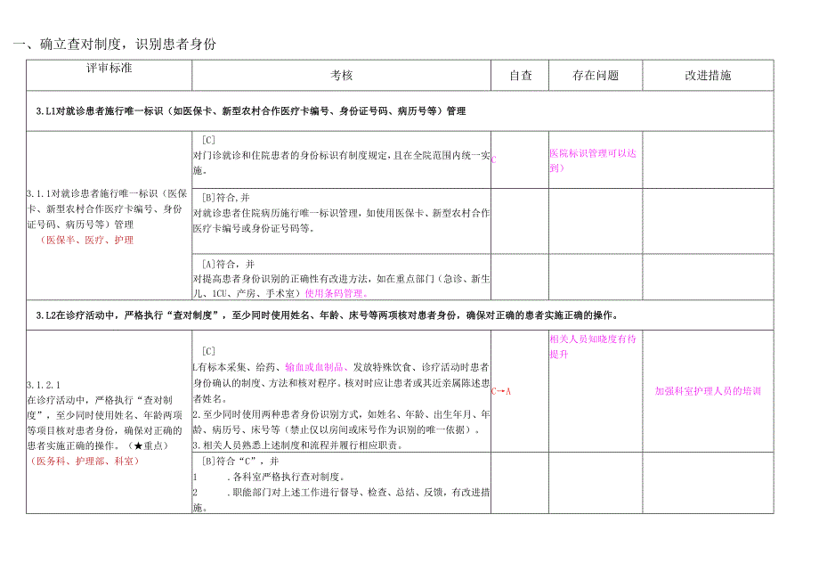 （科室）医院评审自查项目自查.docx_第2页