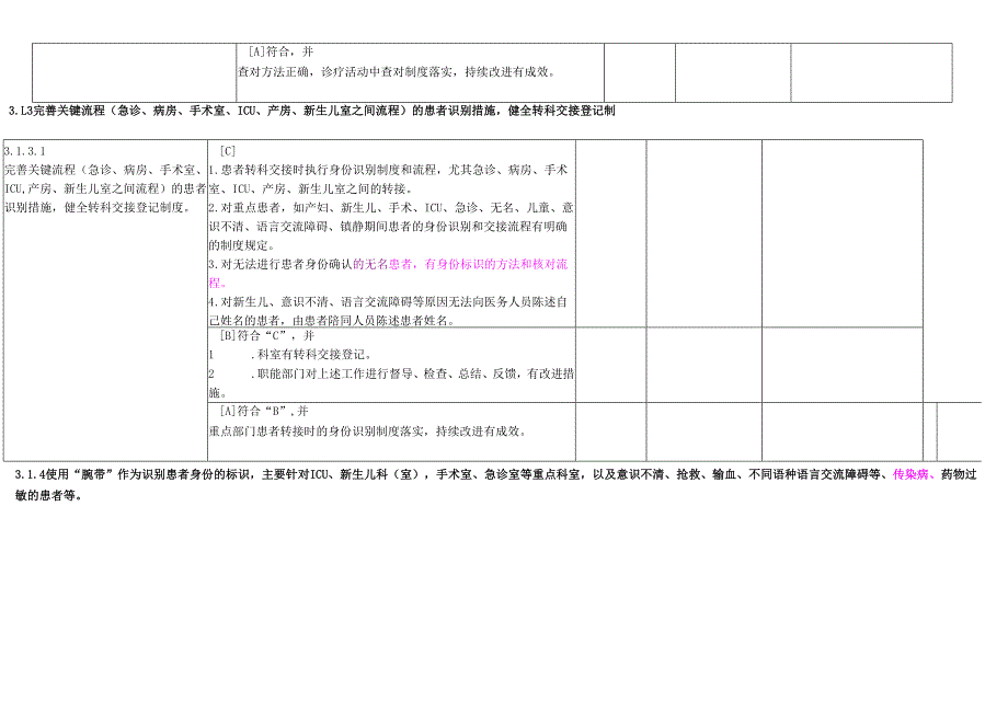 （科室）医院评审自查项目自查.docx_第3页