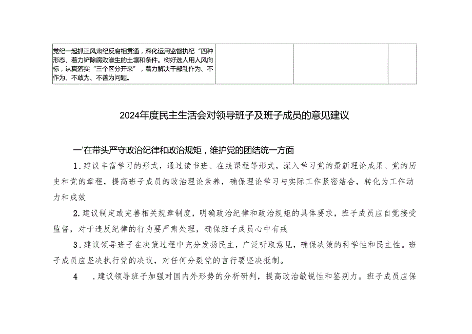 2024民主生活会对领导班子及班子成员的意见及建议征求意见表.docx_第2页