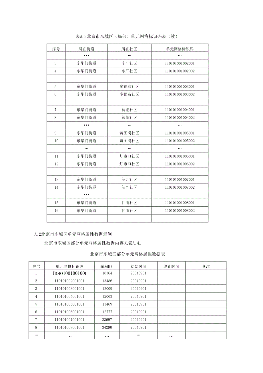 城市运行管理服务平台单元网格、管理网格、评价网格编码示例.docx_第2页