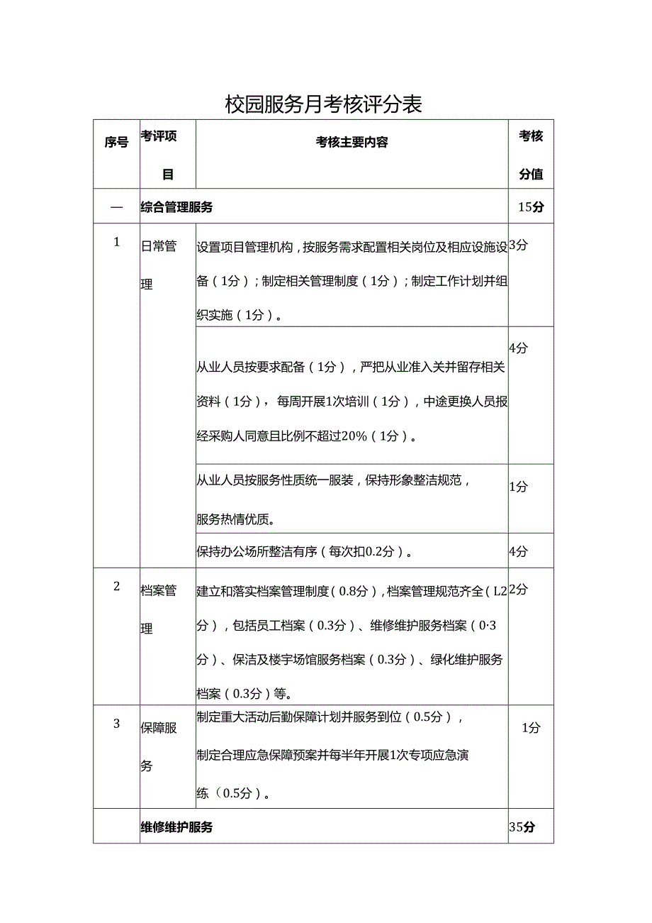 校园服务月考核评分表.docx_第1页