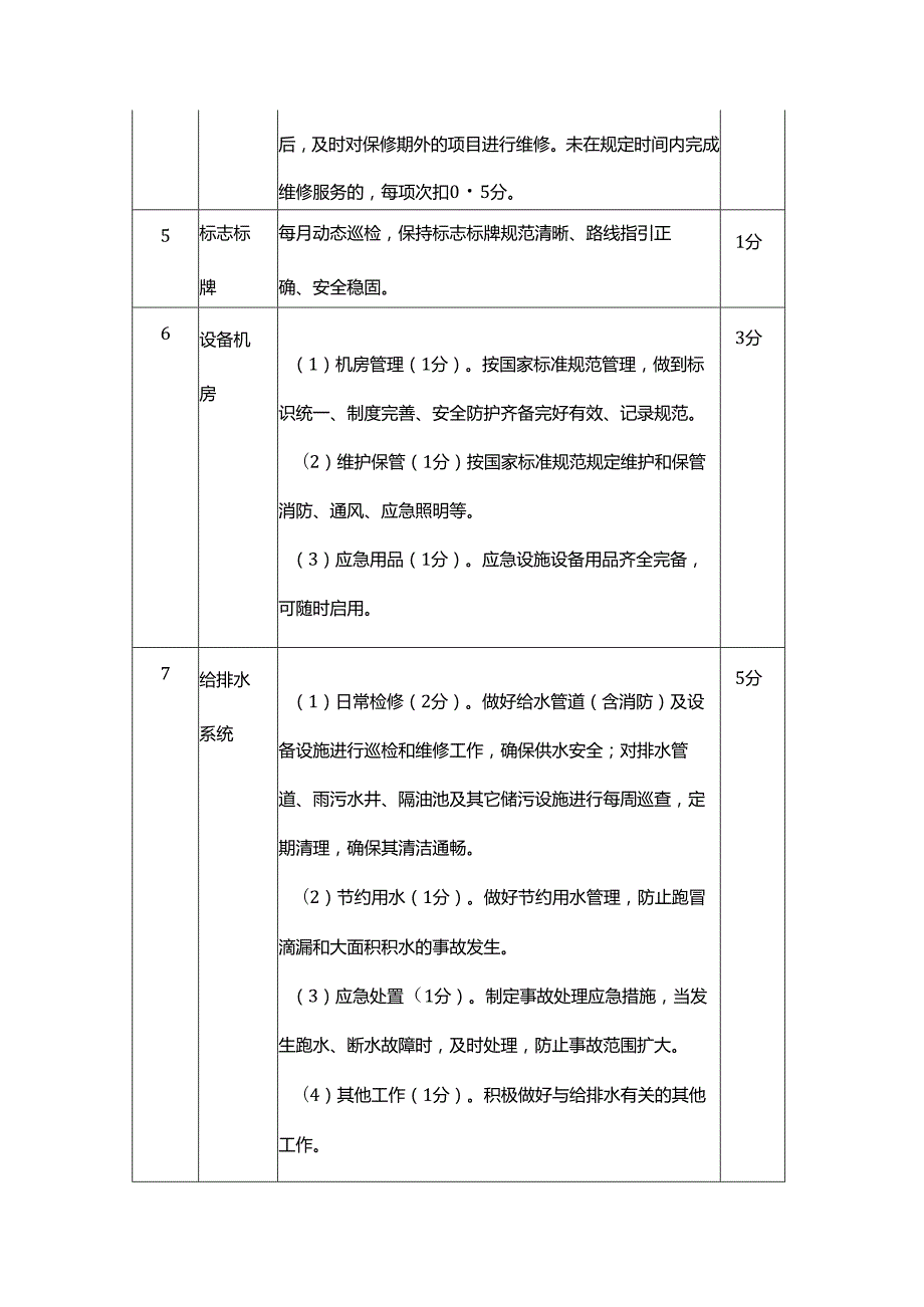 校园服务月考核评分表.docx_第3页
