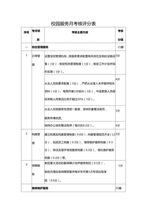 校园服务月考核评分表.docx