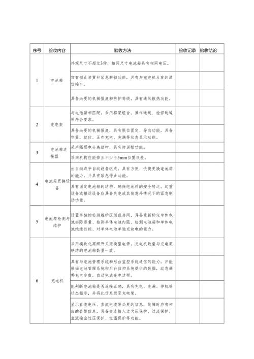 2025版《公用充（换）电设施本体部分竣工验收换电系统验收检查表》.docx