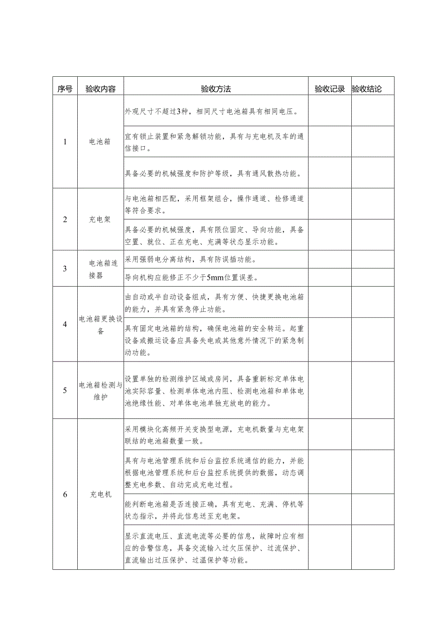 2025版《公用充（换）电设施本体部分竣工验收换电系统验收检查表》.docx_第3页