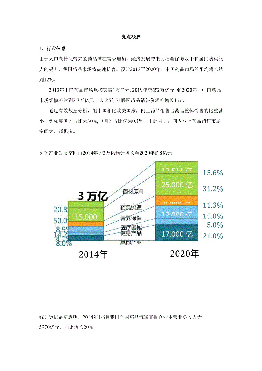 医药公司医统天下介绍.docx_第1页