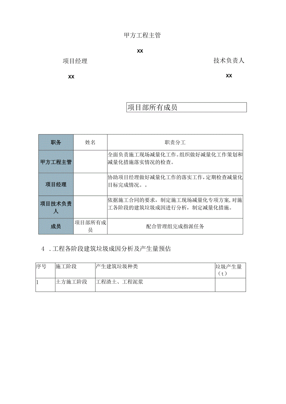 施工现场建筑垃圾减量化专项方案.docx_第3页