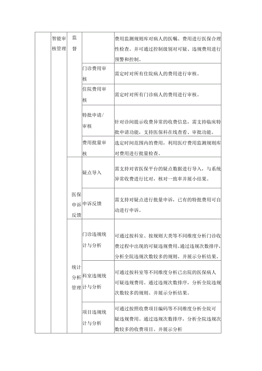 XX区医疗集团医保收费智慧监管系统项目建设需求说明.docx_第3页