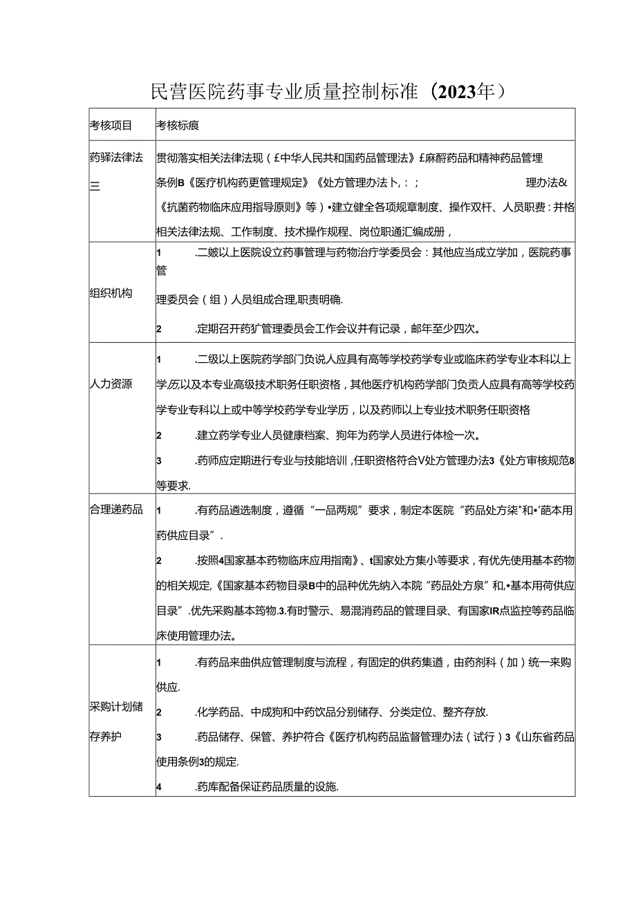 民营医院药事专业质量控制标准(2023年).docx_第1页