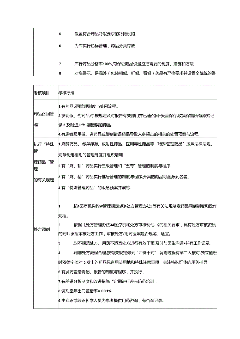 民营医院药事专业质量控制标准(2023年).docx_第2页