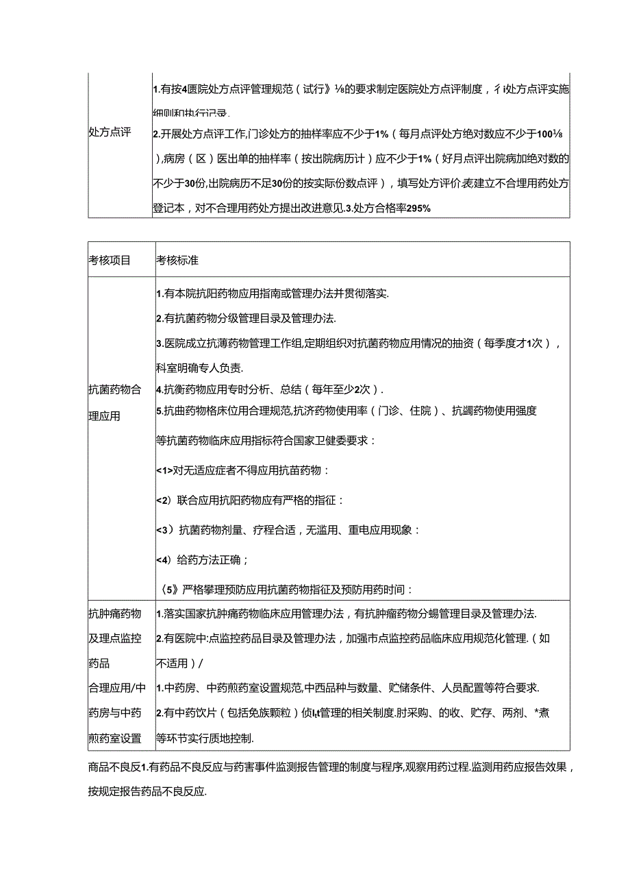 民营医院药事专业质量控制标准(2023年).docx_第3页