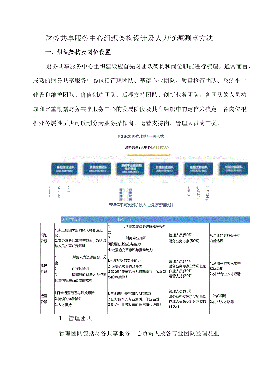 财务共享服务中心组织架构设计及人力资源测算方法.docx_第1页