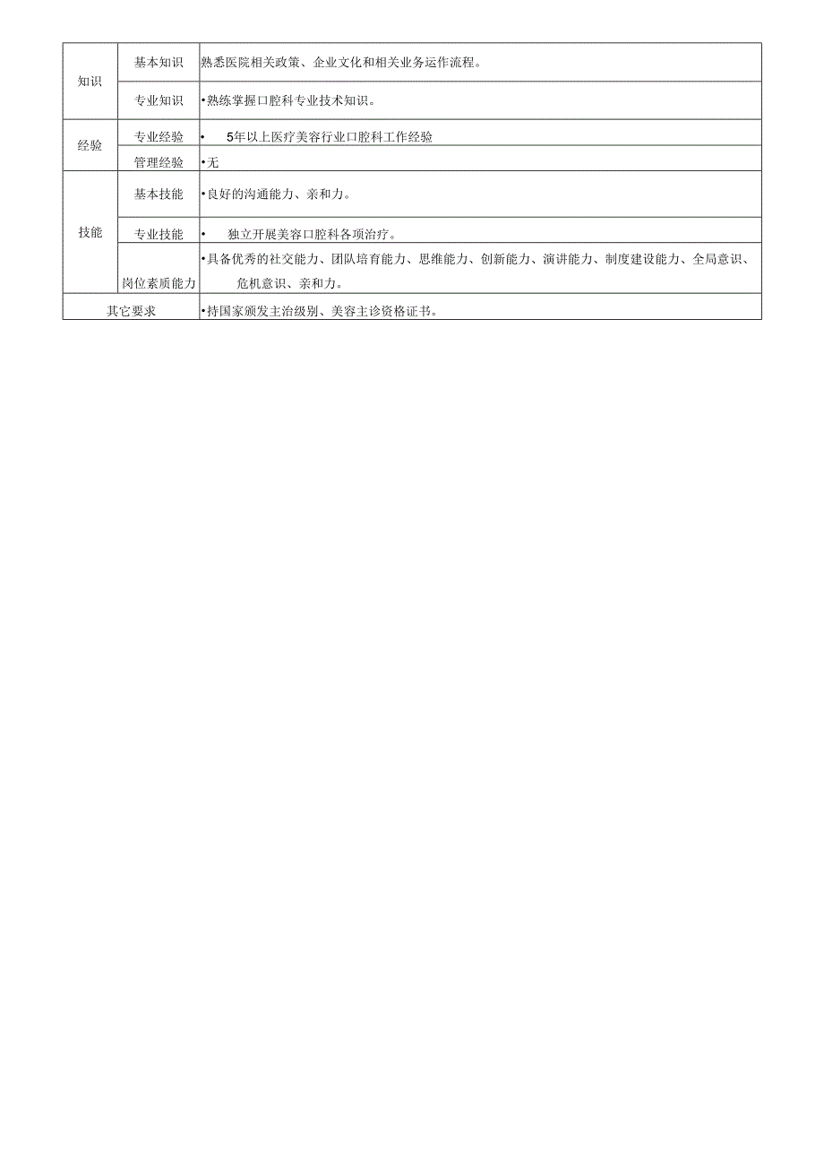 医疗口腔美容医生岗位说明书.docx_第2页