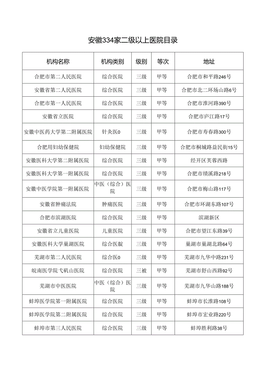 安徽334家二级以上医院目录.docx_第1页
