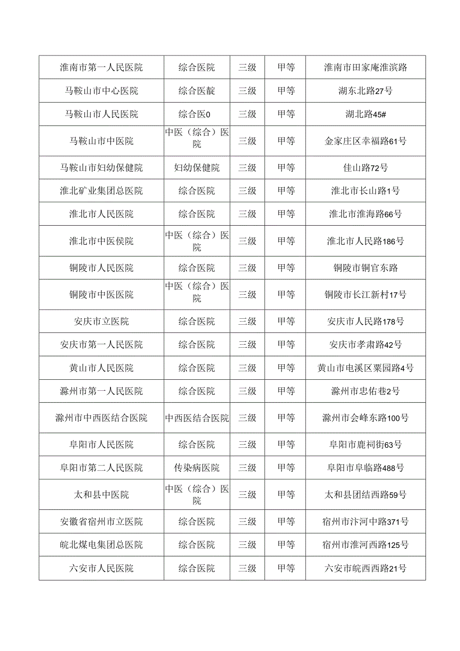 安徽334家二级以上医院目录.docx_第2页