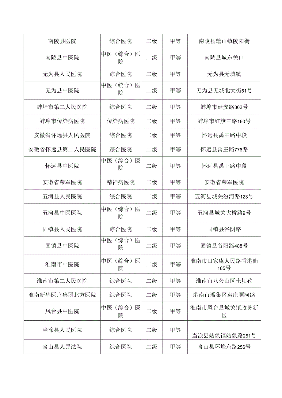 安徽334家二级以上医院目录.docx_第3页