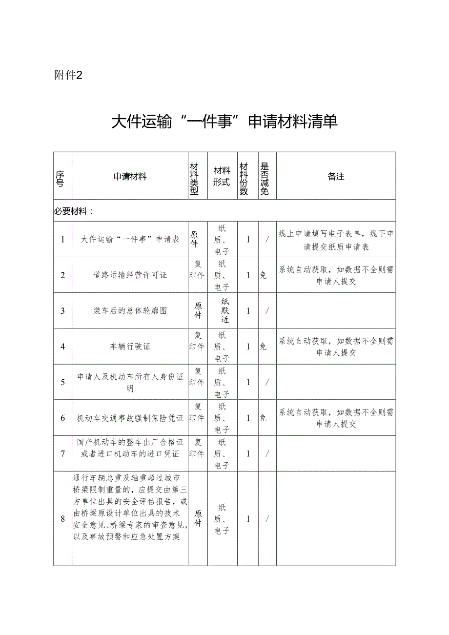 2025四川省大件运输“一件事”申请材料清单.docx_第1页