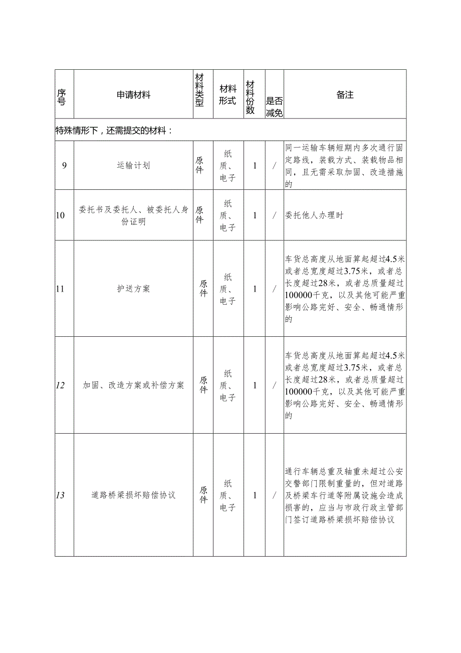 2025四川省大件运输“一件事”申请材料清单.docx_第2页