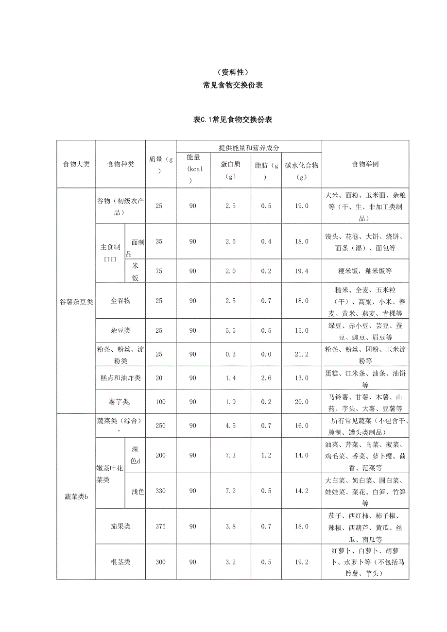 常见食物交换份表、中国老年患者肠外肠内营养应用指南肠内营养推荐节选.docx_第3页