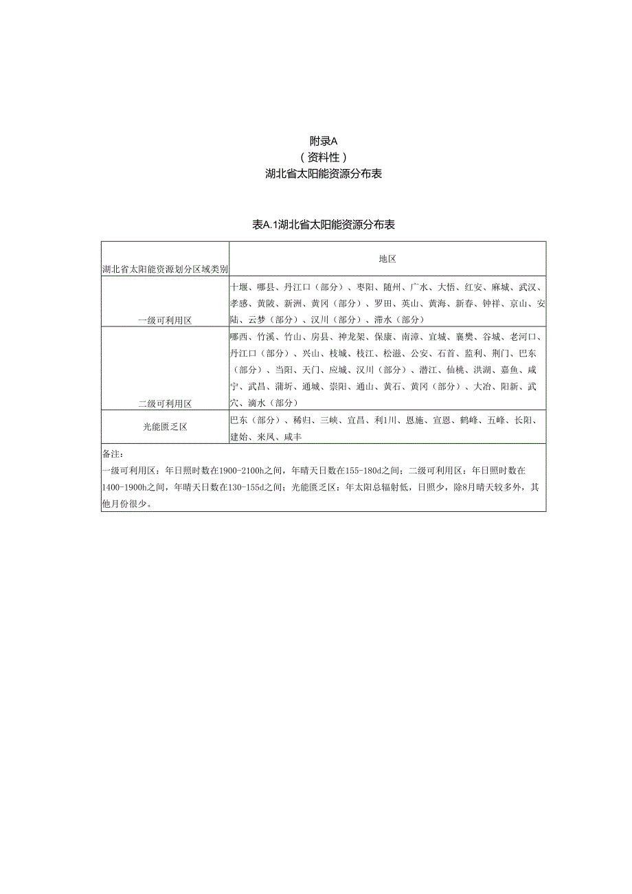 湖北省太阳能资源分布表、传统光伏支架安装图、钢结构悬索柔性支架结构示意图.docx_第1页