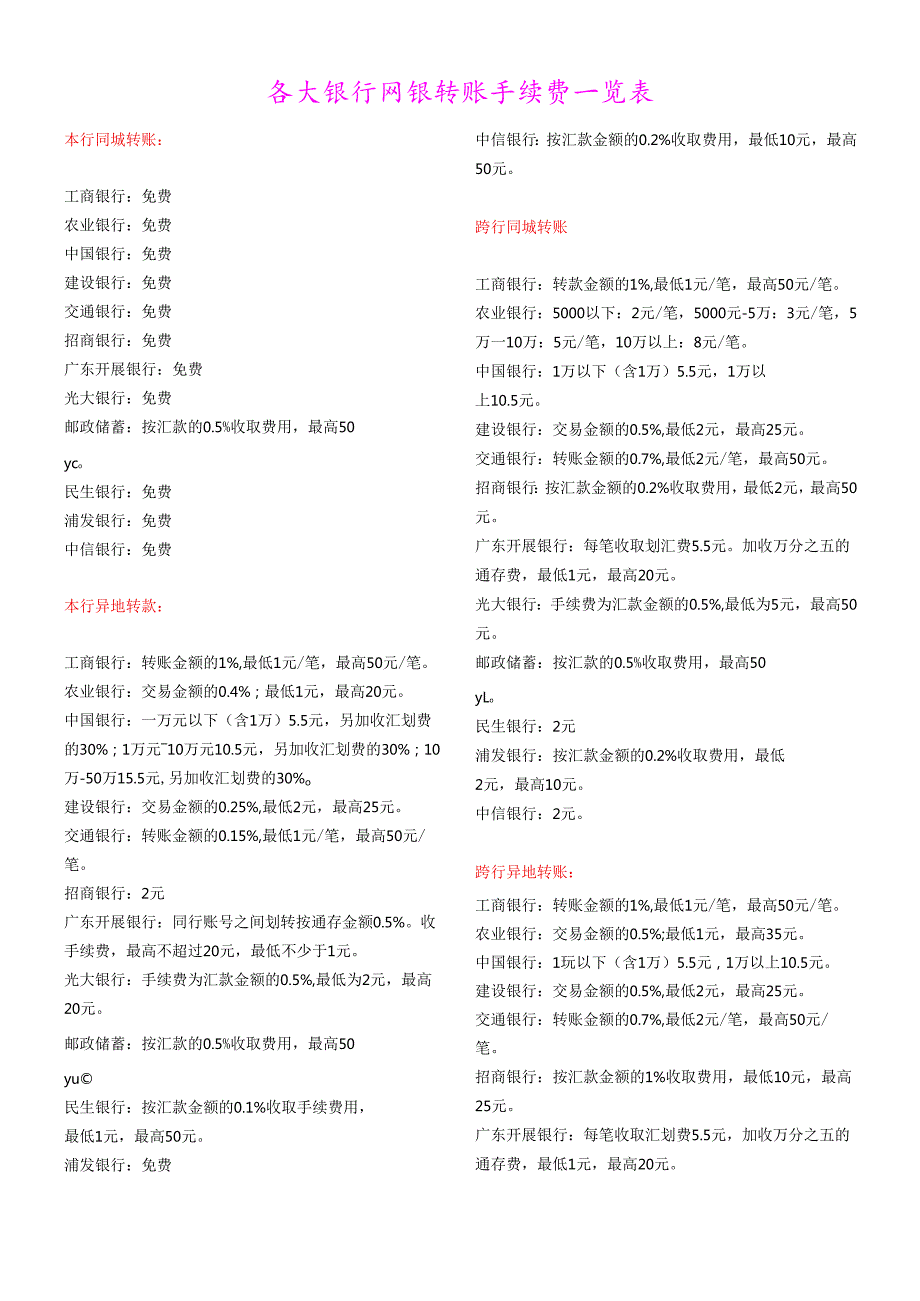 各大银行网银转账手续费一览表.docx_第1页