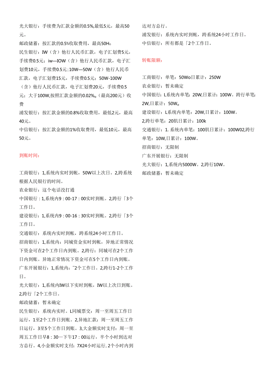 各大银行网银转账手续费一览表.docx_第2页