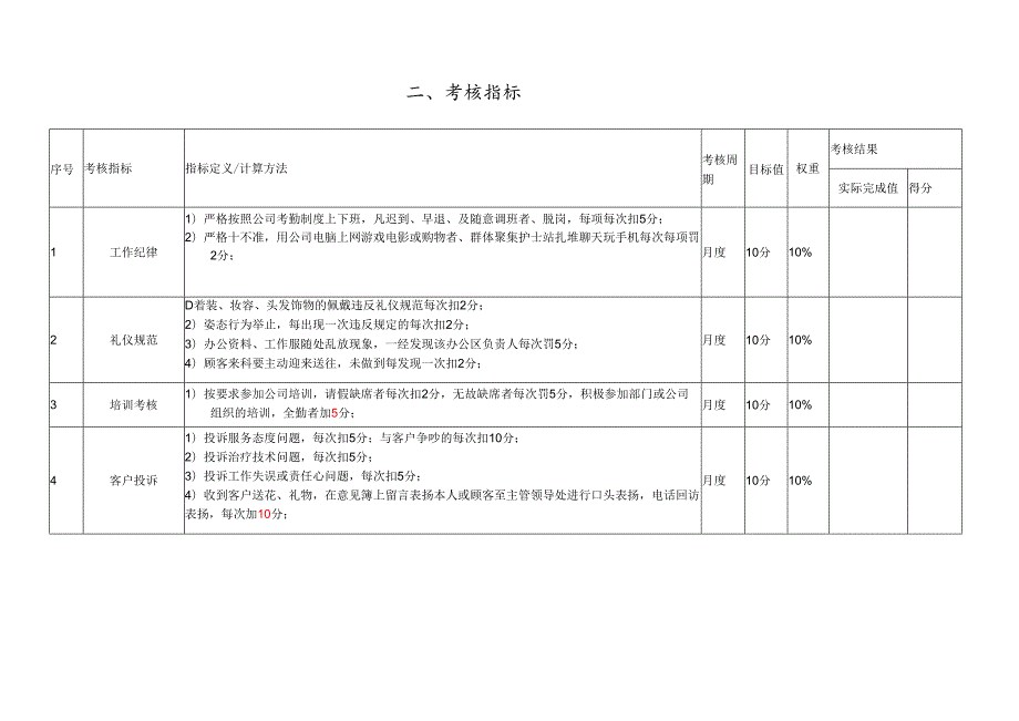 医院外科绩效考核责任书.docx_第3页