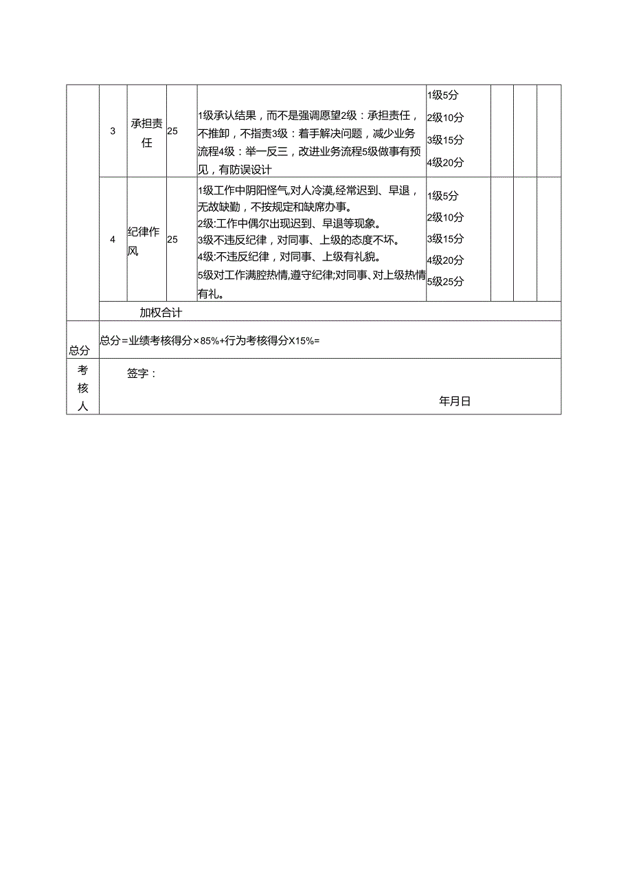 酒店及其它餐饮行业各岗位积分管理绩效：绩效考核表（迎宾）.docx_第2页