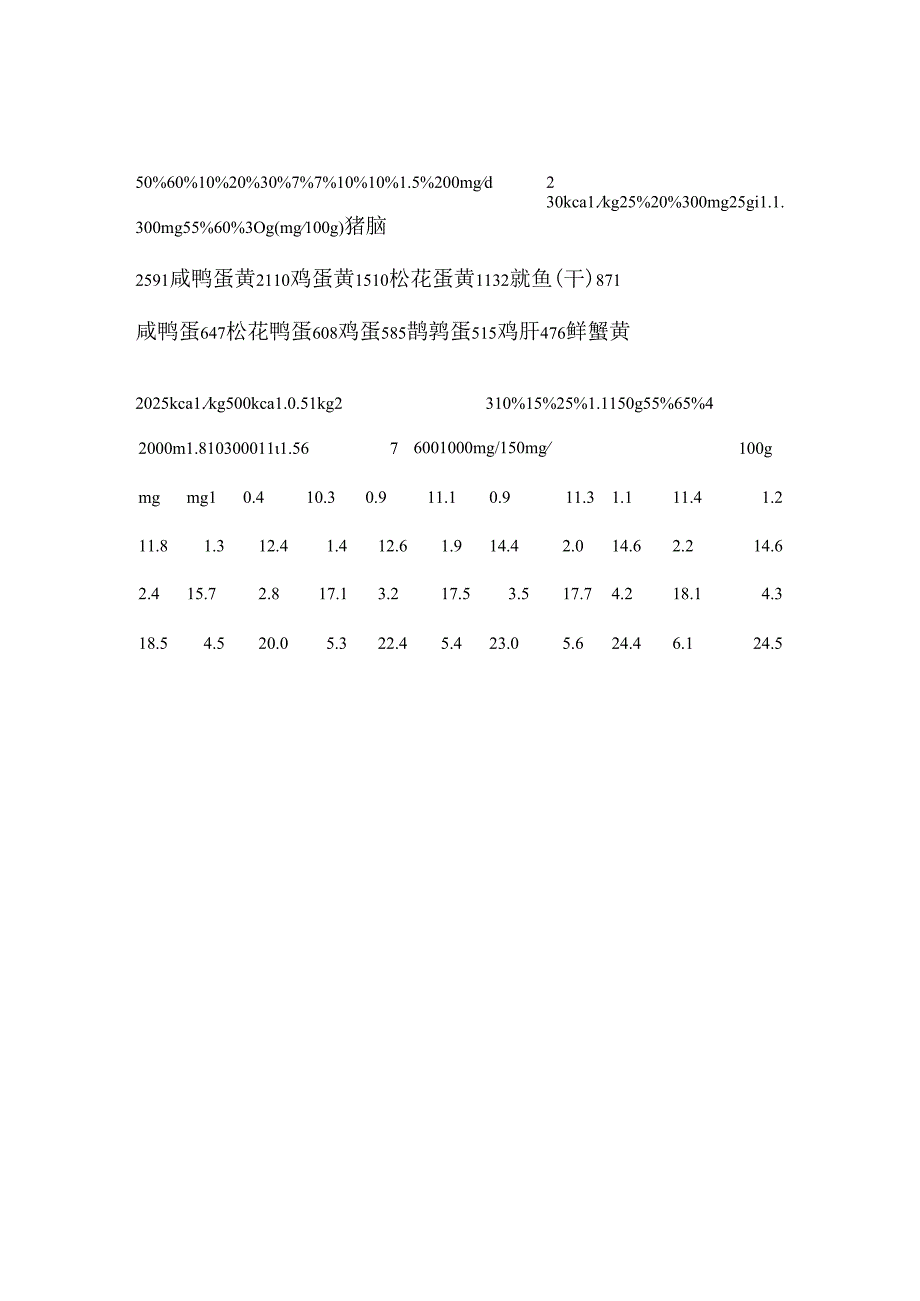 公共营养师基础知识7膳食营养指导和疾病预防.docx_第3页